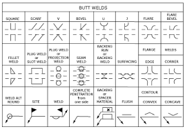 what are the basic welding symbols