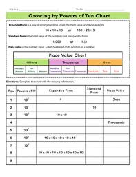 Growing By Powers Of Ten Chart Worksheet Education Com
