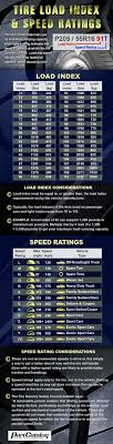 Tire Load Index Speed Ratings Guide Partcatalog Com