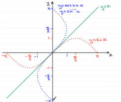 A Level Maths Inverse Trigonometric