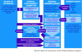 Federal Reserve Wikipedia