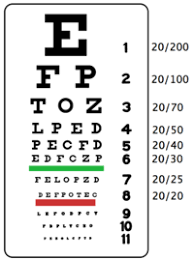 Ophthalmology Eye Examination Wikibooks Open Books For An