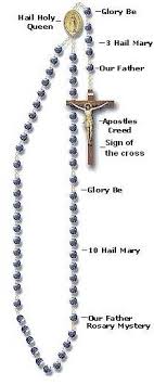 catholic rosary prayerysteries