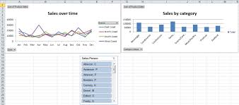 An Easy Way To Link A Slicer To Multiple Pivotcharts In Excel
