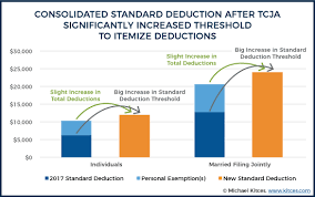 the 6 types of itemized deductions that