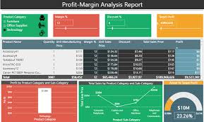 profit margin ysis dashboard