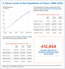 texas population p the 30 million