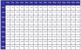 Gram Conversion Chart Qmsdnug Org