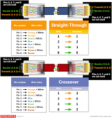 D53265 Ethernet Color Code Cat5 Wiring Diagram Wiring