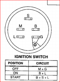 Indak 6 prong ignition switch wiring diagram identifying. What Are The Color Code For Ignition Switch Block For A Craftsman Riding Mower