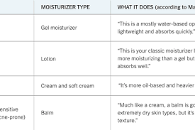 How To Build A Skin Care Routine T Magazine Guides The