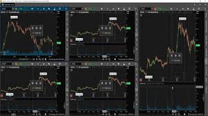 Day Trading Stocks How To Setup Charts Thinkorswim
