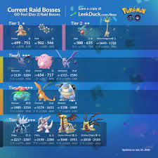 Leek Duck - I completely forgot to post this here. Current/Upcoming Raid  Bosses - Pokémon GO Fest 2020 - Day 2 • These raid bosses will be available  in your area when