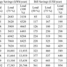 pdf ysis of energy savings for