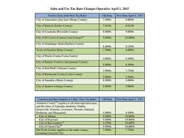 New Sales And Use Tax Rates In Oakland East Bay Effective