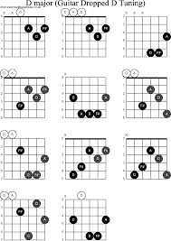 Chord Diagrams For Dropped D Guitar Dadgbe D