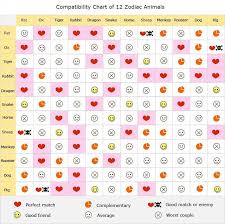 Chinese Zodiac Compatibility Chart Numerologycompatibility