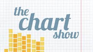 The Chart Show Hall Of Fame The Current