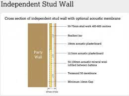 how to soundproof a wall