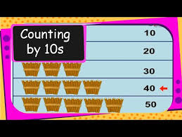 Maths Counting By 10s Till 100 Understand Ones And Tens Concept English