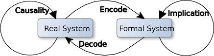 Entrepreneurship wikipedia  the free encyclopedia Wikipedia        Types of case studiesExplanatory case studies    