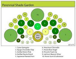 Shade Garden Plan Shade Perennials