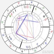 Mike Love Birth Chart Horoscope Date Of Birth Astro