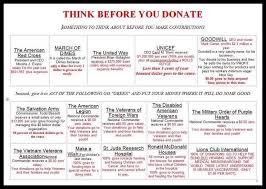 Charity Chart Snopes Be Careful Where You Donate This
