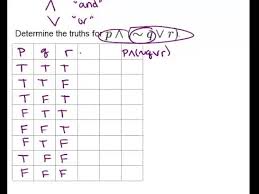 truth tables lesson geometry concepts