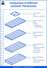 2022 floor laminate thickness guide