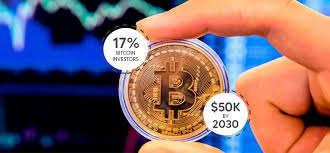 Bitcoin wallets become the most important factor, cryptocurrency analysis estimates the value of a single bitcoin will be more than $100,000 btc to $ 10 million by the year 2030, this estimation calculates based on the value of cryptocurrency in the year 2020, for. Coin4coinsurvey Shows 17 Investors Finds Bitcoin Will Be More Than 50k By 2030 Bitcoin Investors Crypto Mining