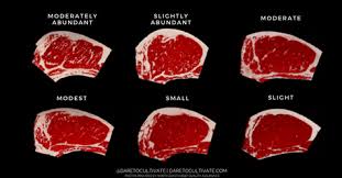Finding A Prime Steak Decoding Beef Quality Grades