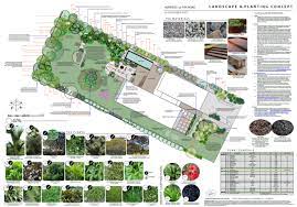 Garden Master Plan Landscape Design