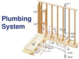 Ppt Plumbing System Powerpoint