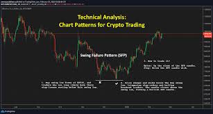 Finally, you'll master all technical analysis techniques & start generating consistent returns we'll also teach you how to trade 12 most important chart patterns that work perfectly well in the cryptocurrency market. Bitcoin Technical Analysis Top 8 Chart Patterns For Crypto Trading Bitcoin Cryptocurrency Trading Blog