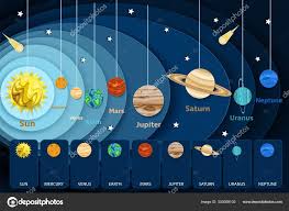 solar system infographics vector paper