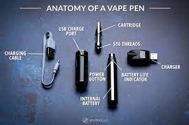 The 0.3ml and 0.8ml cartridges make up the other 20% of our business. How To Use A Vape Pen For Thc Cbd And More Vaping360