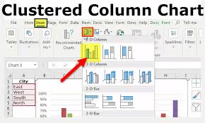 Clustered Column Chart In Excel How To Create Clustered
