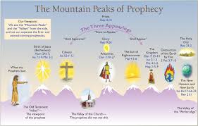 Scale The Mountain Peaks Of Bible Prophecyharvest House
