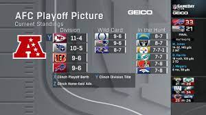 A look at AFC playoff picture in Week ...