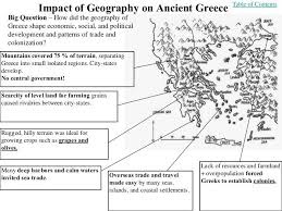 Geography And Settlement Of Ancient Greece Chart Google