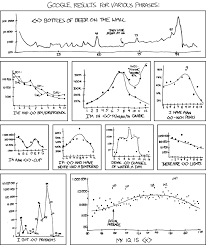 The Infographics Of Xkcd Halfblog Net