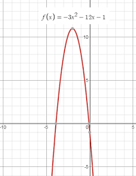 Graph The Quadratic Function F X 3x