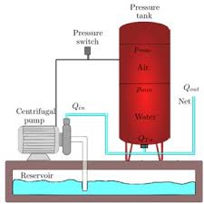 water booster pressure