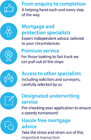 Fairmortgages.co.uk | Mortgages & Bridging Loans gambar png
