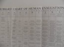 75 Qualified Hubbard Chart Of Human Evaluation