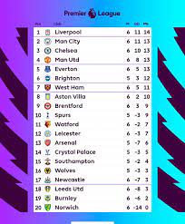 epl match results cur table and