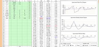 Beam Analysis Excel Spreadsheet Civilengineeringbible Com