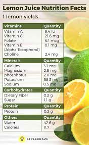 lemon juice for weight loss how to