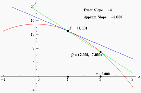 Calculus I Tangent Lines And Rates Of